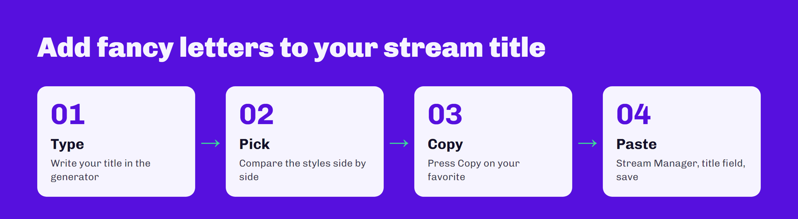 Four steps to add fancy letters to a Twitch stream title: type, pick a style, copy and paste in Stream Manager