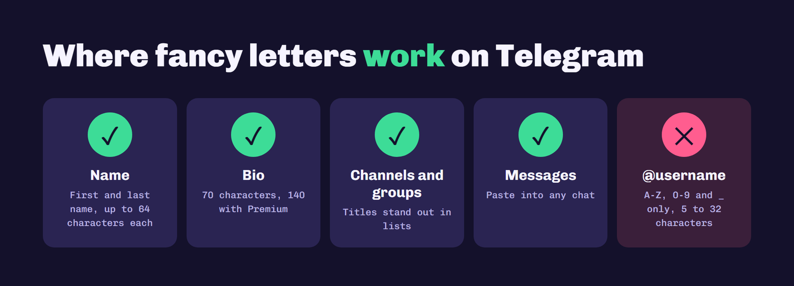 Letras Para Telegram Bonitas: Fancy Fonts to Copy and Paste (2026) 1 Where fancy Unicode letters work on Telegram: name, bio, channel and group titles and messages, but not usernames
